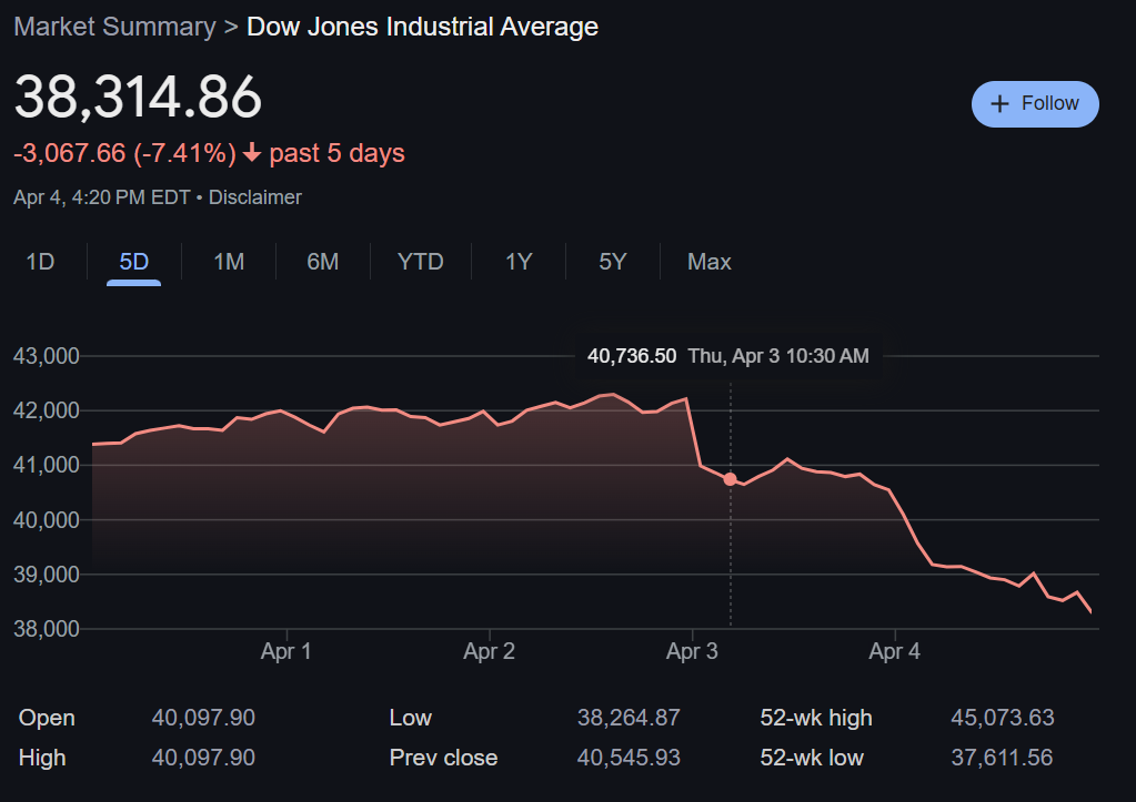 Wall Street Turmoil: A New Dawn for Trading Card Collectors?